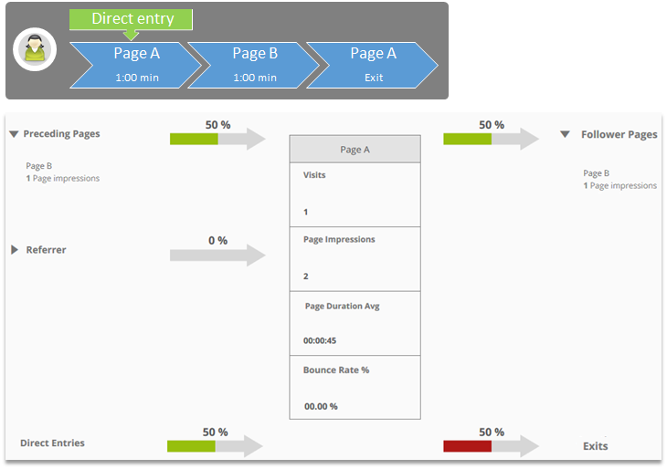preceding and follower pages page detail analysis mapp intelligence