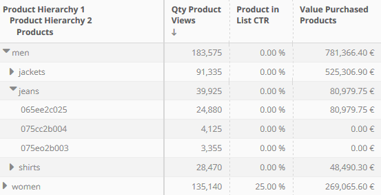 Product categories