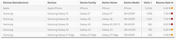 devices manufacturers list